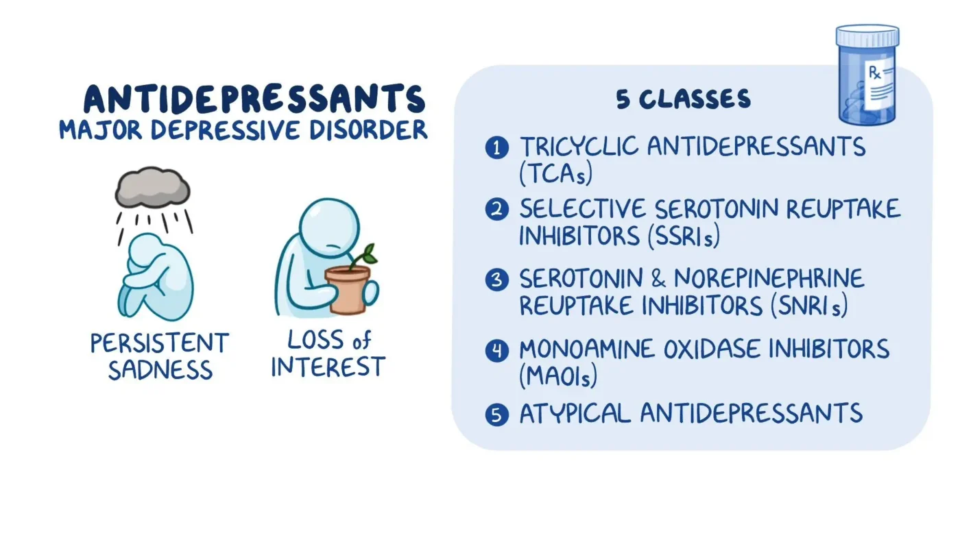 Drugs to Treat Anxiety Disorder