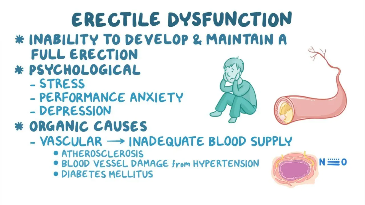 Depression & Erectile Dysfunction