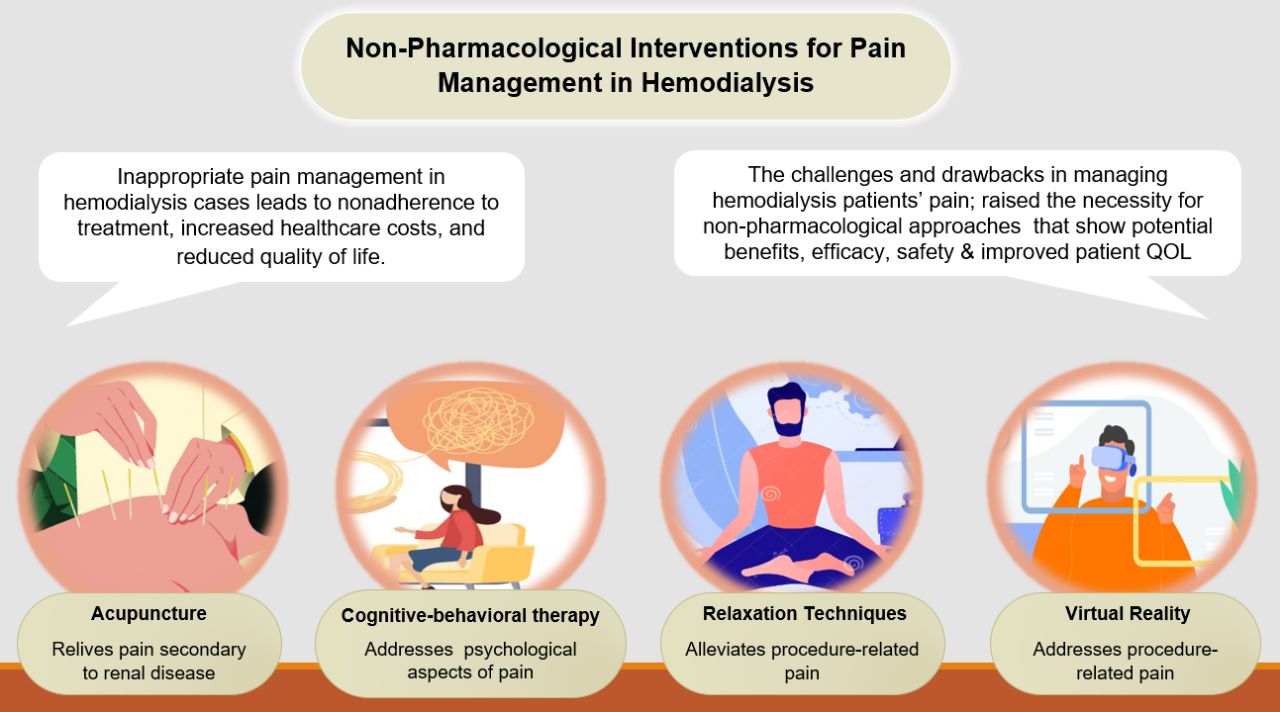 Non-Medication Therapies